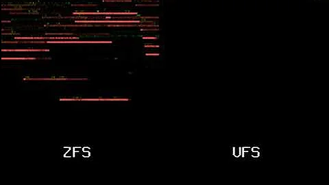 ZFS vs UFS read/write patterns