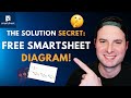 👉 Builder → Architect: The Smartsheet Mindset Shift (Free Solution Diagram Inside)