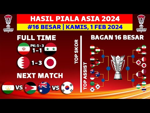 Hasil Piala Asia 2024 - Iran vs Suriah - Bagan 16 Besar Piala Asia Qatar 2023 Terbaru