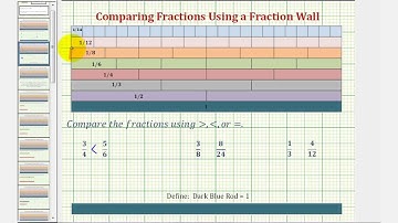Ex: Comparing Fractions Using a Fraction Wall