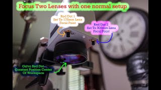 How to Focus Two Fiber Lenses with one Galvo Head