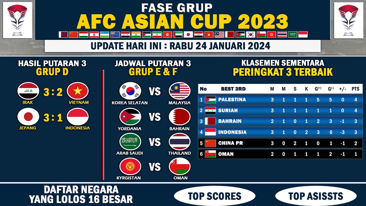 Prediksi Skor Indonesia Melawan Bahrain: Peluang dan Tantangan Besar