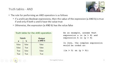 Conditional Logic Logical Operators