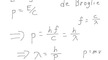 Quantum Mechanics 3 Wave-like Particles