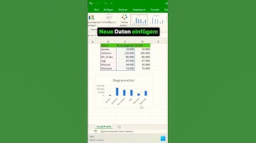 DIAGRAMME einfach erstellen #excel #office #tutorial