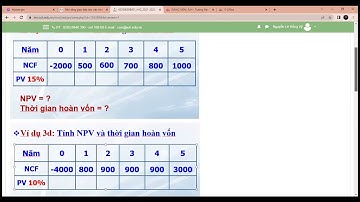 Đánh giá hiệu quả dự án đầu tư bất động sản Thời gian hoàn vốn đầu tư BT🔥 Đại học Công nghiệp TP.HCM