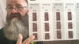 Easyjamn-For The Beginner Guitar Player