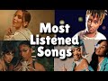 Top 60 Most Listened Songs In The Past 24 hours - March 16.2022!