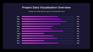 Horizontal Bar Charts - Infographics | After Effect Template