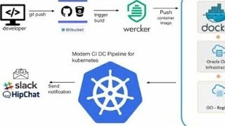 How to configure Slack Channel for kubernetes cluster