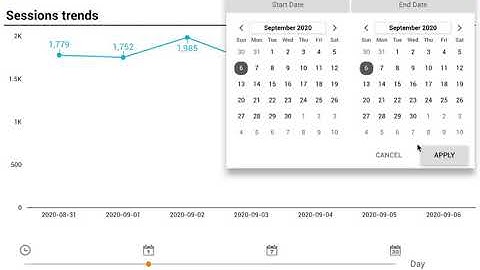 Google Data Studio time dimensions slider for series charts: The result