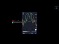 MR. SCIENTISES BINARY TRADING COURSES | Part 4