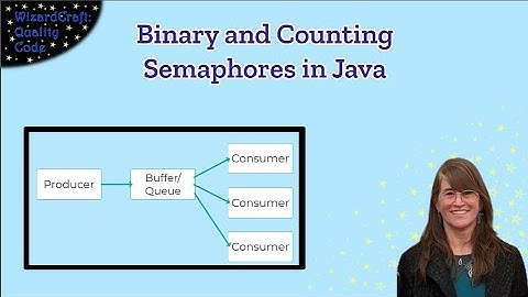 Binary and Counting Semaphores in Java