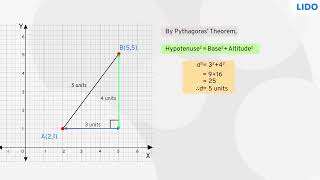 Derivation of Distance formula | Distance Formula | Class 9th Math ICSE