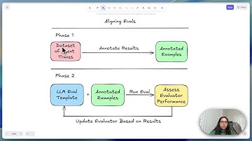 Aligning LLM Evaluators with Human Annotations (using Mastra agents)