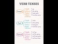 1+ Hour English Learning Compilation | Best Daily English Lessons for All Levels & ESL Learners