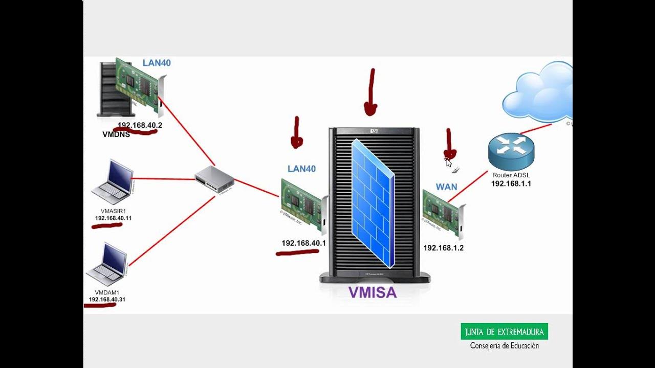 Microsoft прокси сервер. MS Isa Server. Сервер isim f+ data r1c010. Server is ar Disk Masivum. Microsoft proxy