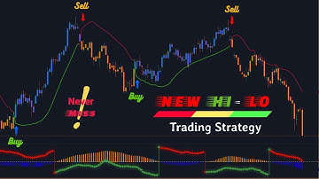 This Gann Hi Lo Tradingview Indicator Will Give You Huge Profits