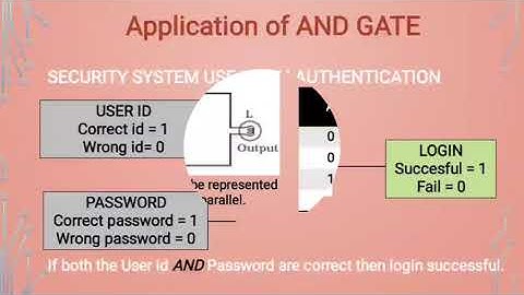 Logic Gates