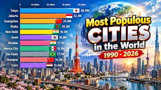 World’s Most Populous Cities 1990–2026 | Population Ranking