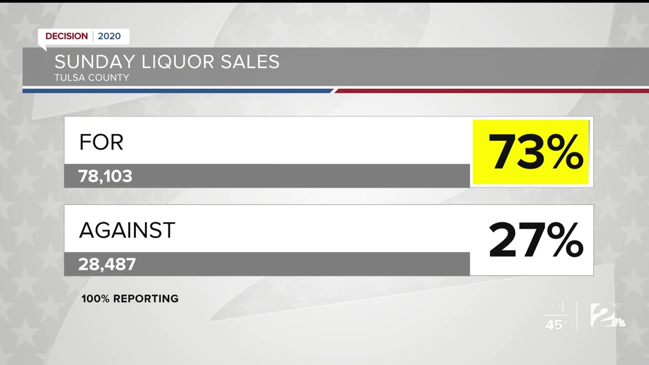 Green Country Election Results YouTube