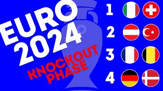 *RANKING* EURO 2024 - Round of 16 Fixtures!