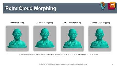FERMIUM: A Framework for Real-time Procedural Point Cloud Animation and Morphing (VMV 2021)