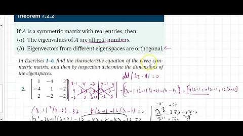 7.2 Orthogonal Diagonalization