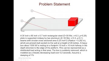 #ABAQUS Tutorials - Direct Time Integration vs Modal Dynamic Analysis