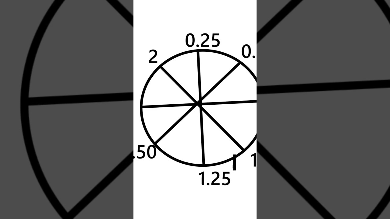 The Secret of Gann’s Root Reversal | Powerful Trading Strategy