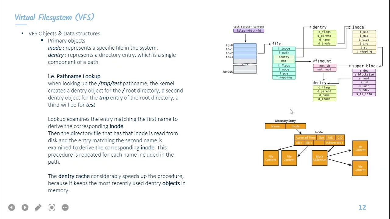 S35, Filesystems, VFS 3