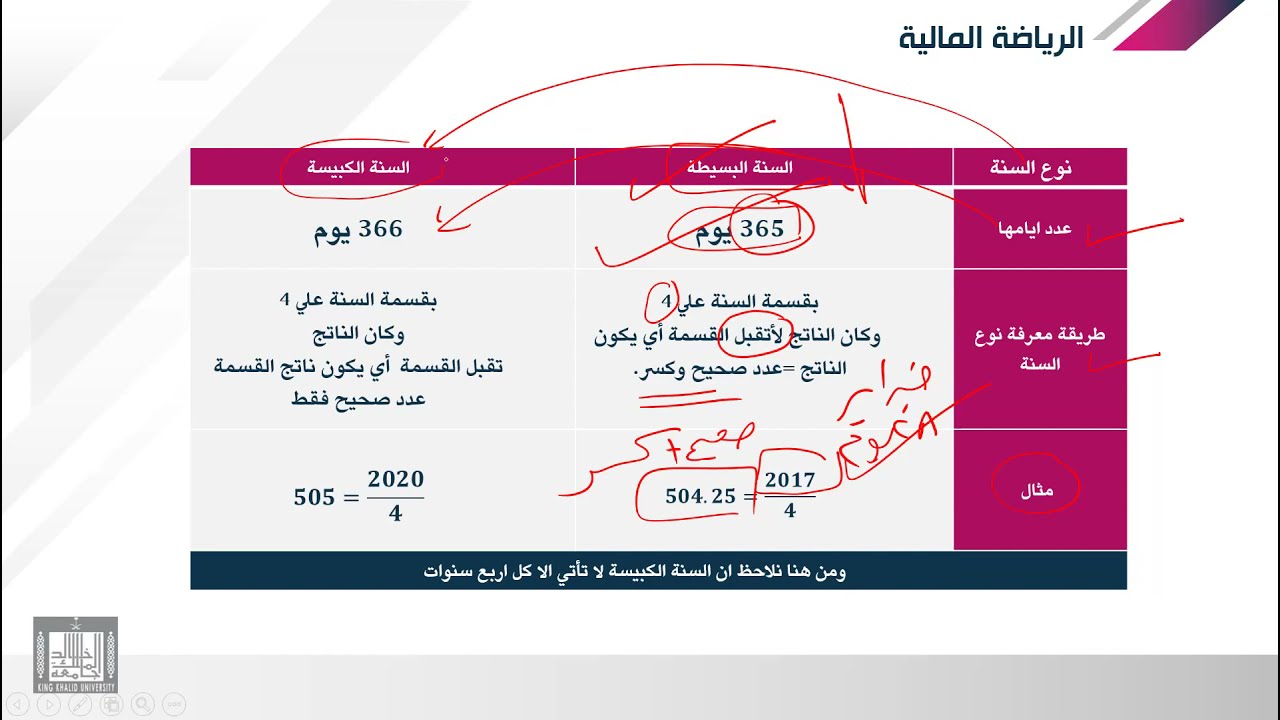 الرياضة المالية | مالفرق بين السنه البسيطه والسنة الكبيسه ؟