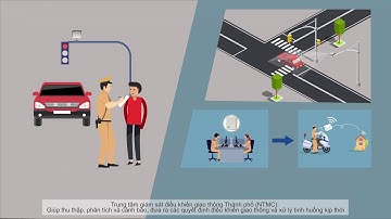 HỆ SINH THÁI GIAO THÔNG THÔNG THÔNG MINH VIETTEL