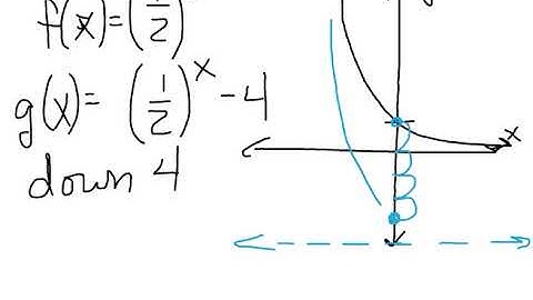 Section 6.4 Day 1 - Algebra 2 - Transformations of Exponential Functions