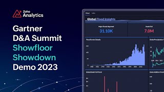 Zoho Corporation: Gartner UK D&A Summit Showfloor Showdown Demo 2023