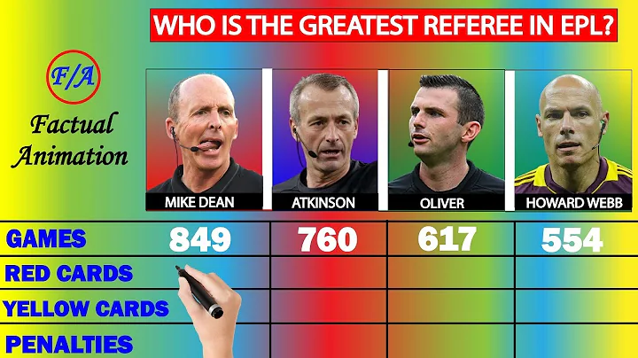Mike Dean vs Martin Atkinson vs Michael Oliver vs ...