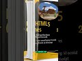 Pelajari Beginning HTML, XHTML, CSS, and JavaScript dari Jon Duckett. Panduan step-by-step yang