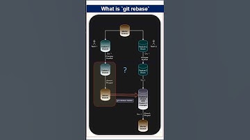 GIT Rebase in Hindi #git #shorts #shortsvideo
