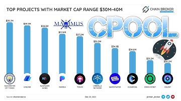 Clearpool (CPOOL) Token - Top 10 Project With A Marketcap Of $30M-$40M!