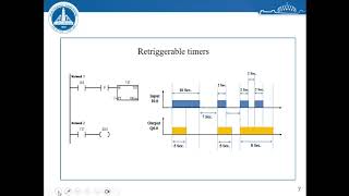 Lecture 6 Timers examples and Applications Wealth