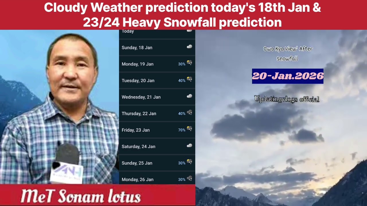 Weather Update Latest:- MeT Sonam Lotus & Mukhtar -Snowfall prediction 22/23 in JK & Ladakh 