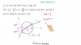 8-C-24/Zistory/Su I/2018 (A) September/Evaluation Institute 16