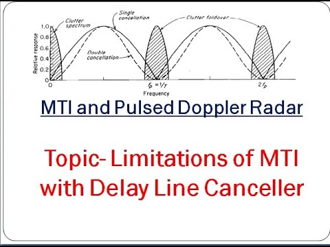 Limitations of the MTI Radar with Delay Line Canceler_Radar Engineering_VTU_ECE_8th Semester