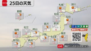 1月25日の天気