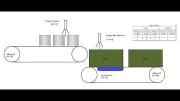 Experiment No 7