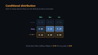 Joint, Marginal and Conditional Distributions