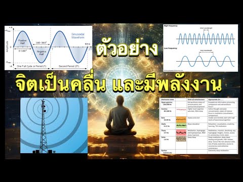 (ตัวอย่าง)จิตเป็นคลื่น และมีพลังงาน