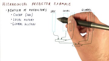 Hierarchical Predictor Example - Georgia Tech - HPCA: Part 1