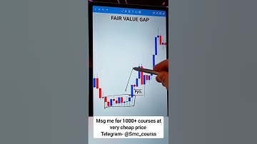 Fair value gap || FVG || Intraday trading strategy