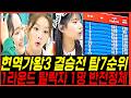 현역가왕3 11회 결승전 탑7 순위 점수! 탈락자 1명 정체? 빈예서 금잔디의 엇갈린 상황